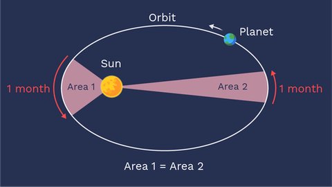 Kepler 2