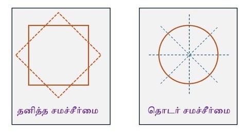 Symmetry